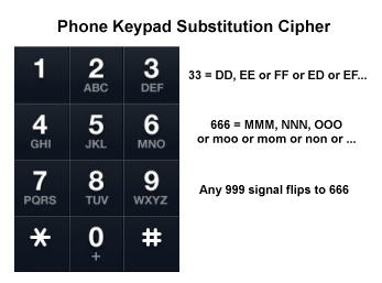 The Open Scroll Blog: Decoding Occult Messages: Phone Keypad Code