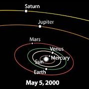 Sky & Telescope diagram; (c) 2000 Sky Publishing Corp.